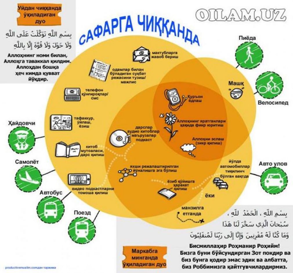 Сафарга чиққанда