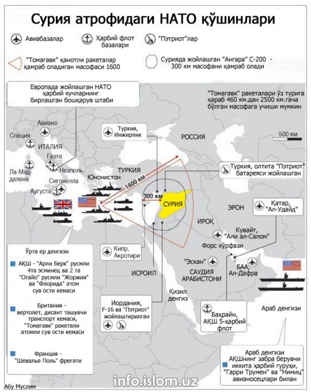 Сурия атрофидаги НАТО қўшинлари