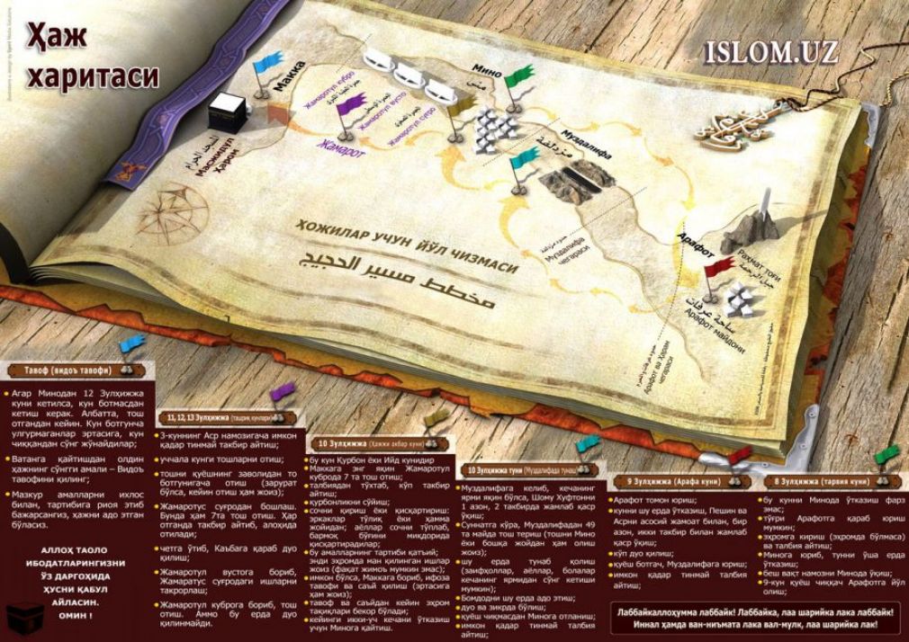 Ҳожилар учун йўл чизмаси