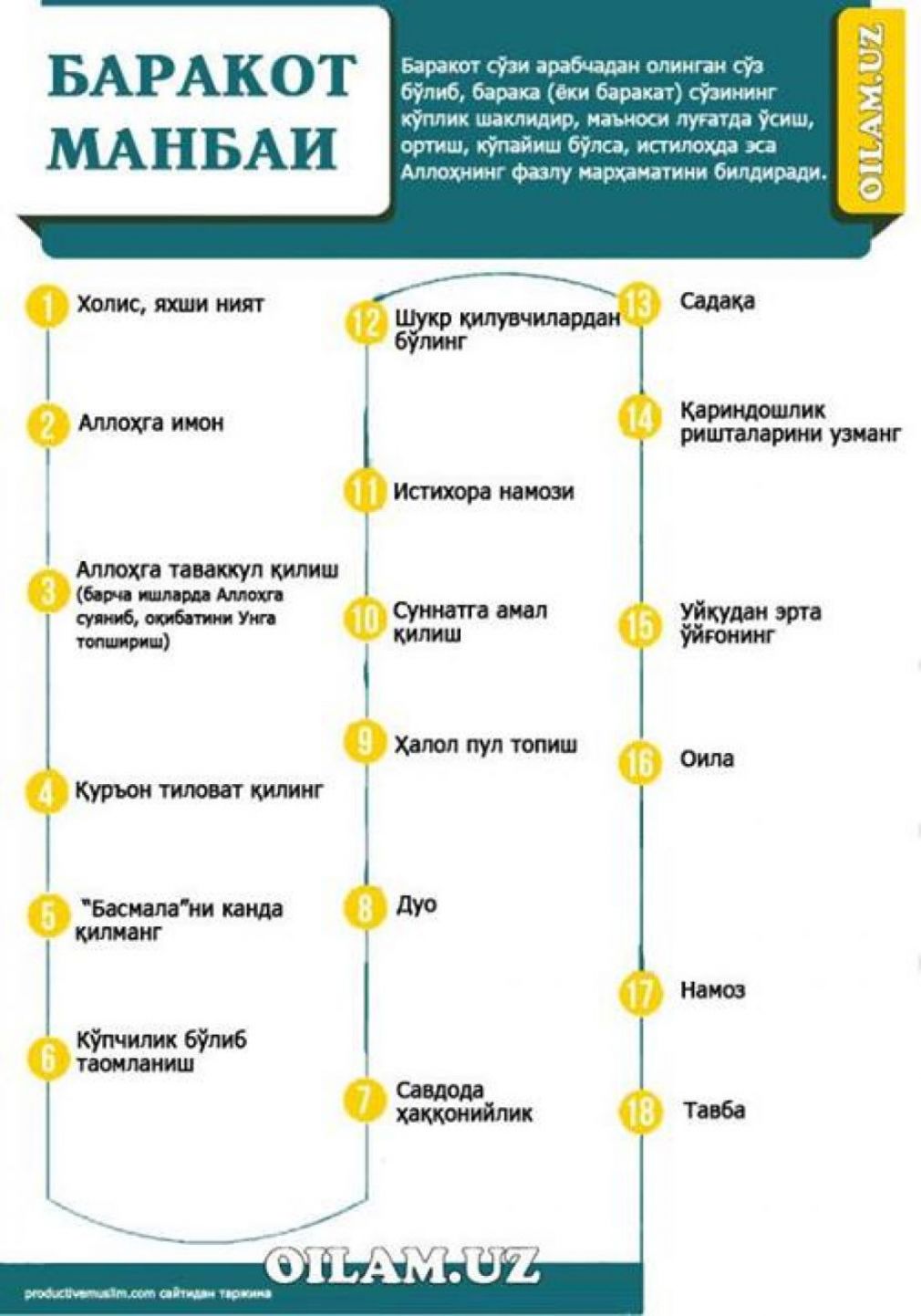 Барака манбаси